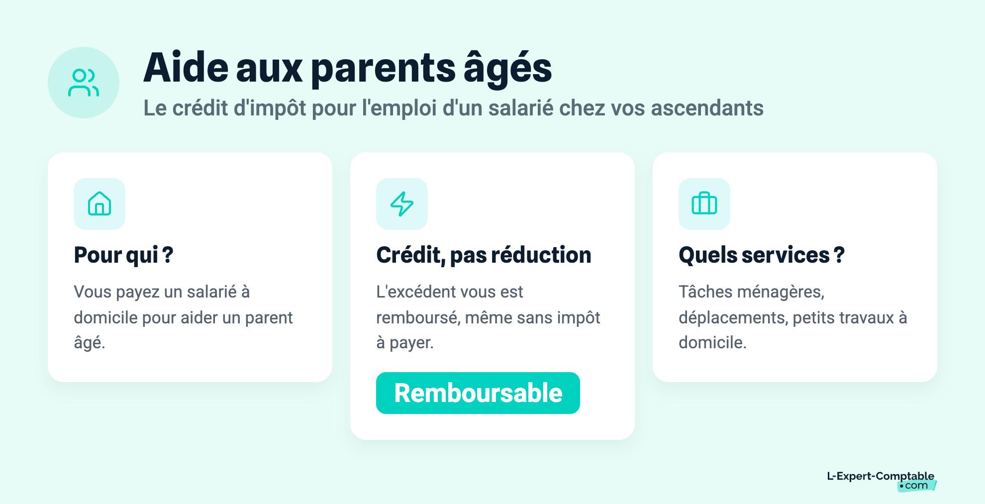 Aide aux parents âgés